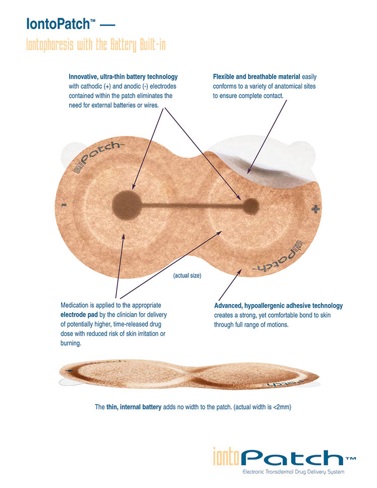 iontopatch info